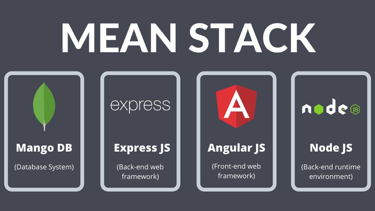 A group of developers collaborating on a project using laptops, symbolizing the benefits of MEAN Stack for full-stack development.