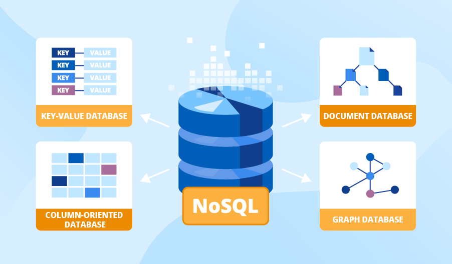 Understanding NoSQL Databases: A Comprehensive Guide