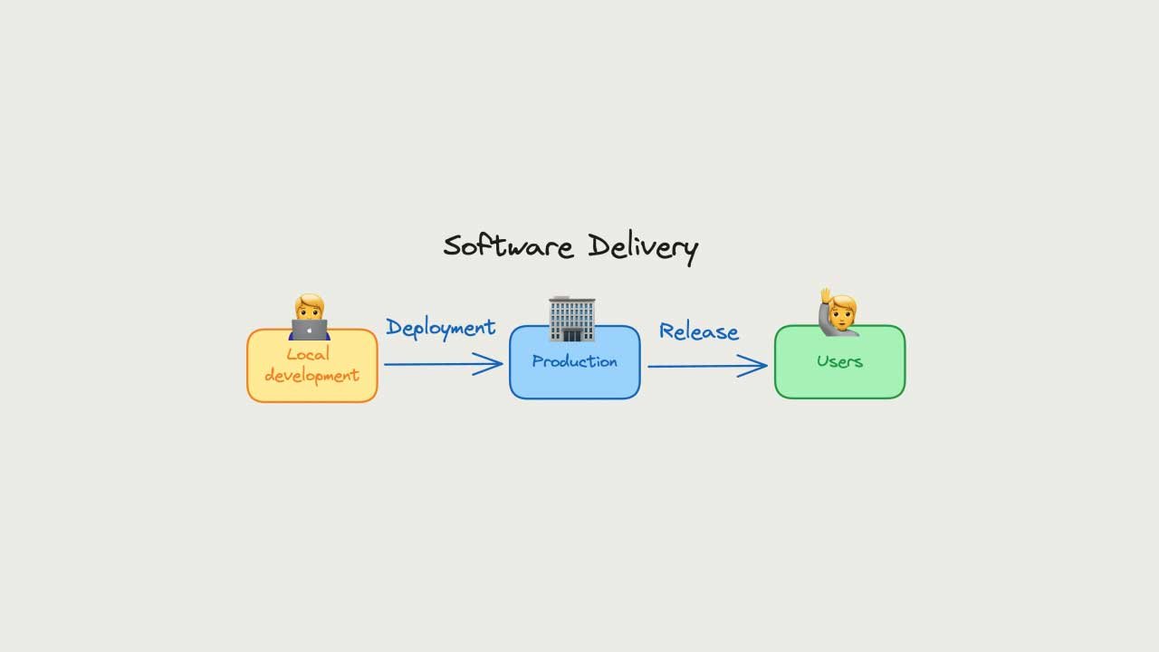Deployment and Launch: A Comprehensive Guide to Taking Your Website Live